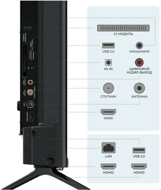 Телевизор Триколор H50U5500SA - фото7