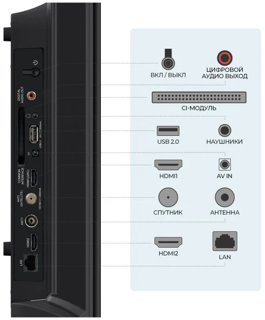 Телевизор Триколор H32H5000SA - фото7